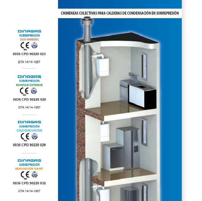 Dinagas sobrepresión