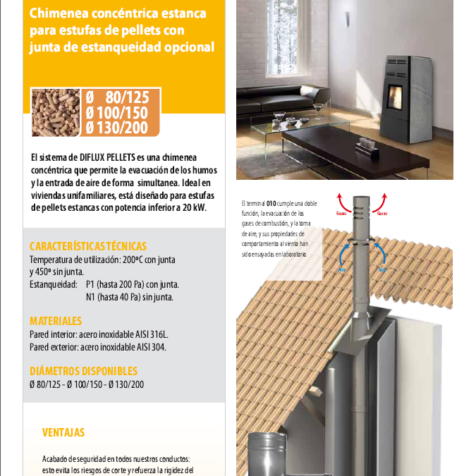 Dinak DIFLUX Pellets – Concéntrica.