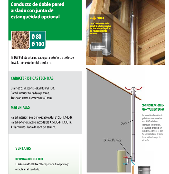 Dinak DW Pellets – Doble Pared